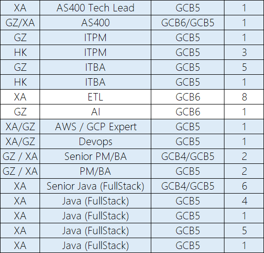 HSBC 招聘岗位截图